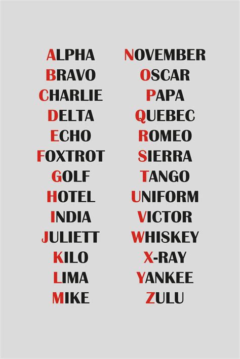 aviator alphabet|pilot alphabet list.